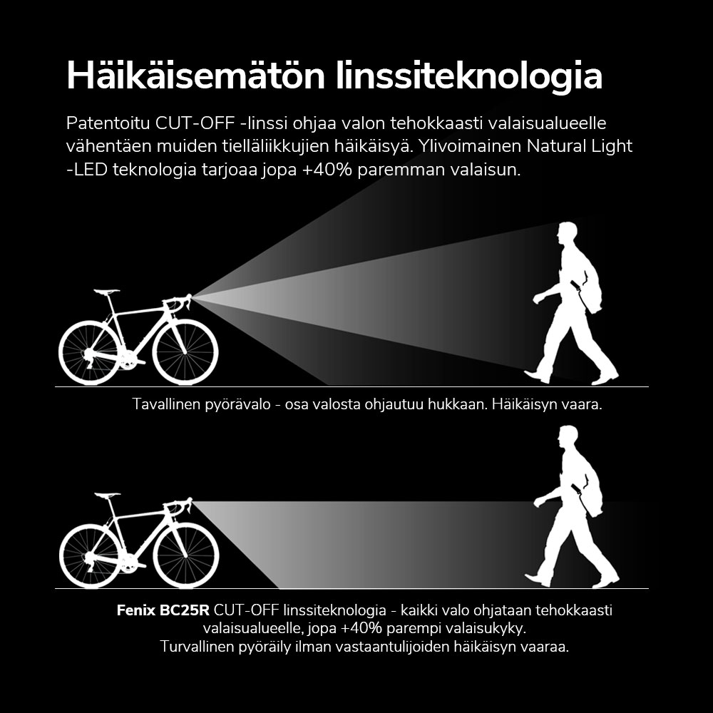 Fenix häikäisemätön linssiteknologia Fenix häikäisemätön linssiteknologia
